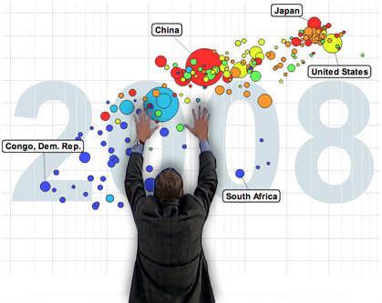 Hans Rosling with a gapminder bubble chart